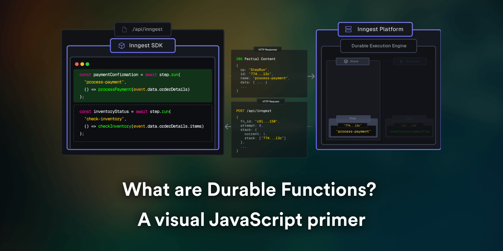 Featured image for What are Durable Functions? A visual JavaScript primer blog post